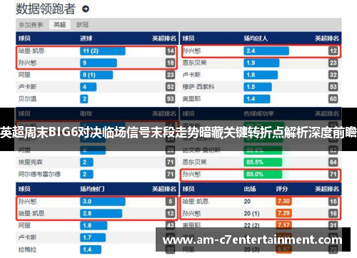 英超周末BIG6对决临场信号末段走势暗藏关键转折点解析深度前瞻