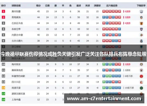 今晚德甲联赛伤停情况成胜负关键引发广泛关注各队排兵布阵悬念陡增