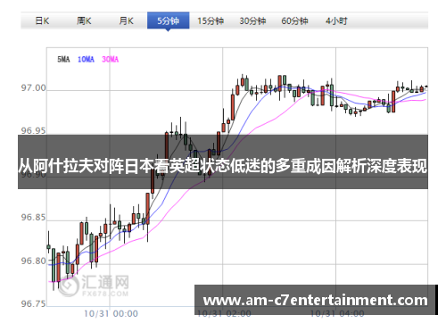 从阿什拉夫对阵日本看英超状态低迷的多重成因解析深度表现