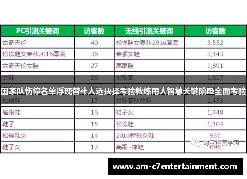 国家队伤停名单浮现替补人选抉择考验教练用人智慧关键阶段全面考验