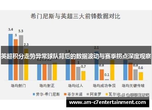 英超积分走势异常球队背后的数据波动与赛季拐点深度观察