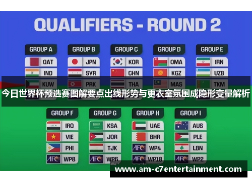 今日世界杯预选赛图解要点出线形势与更衣室氛围成隐形变量解析
