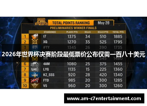 2026年世界杯决赛阶段最低票价公布仅需一百八十美元