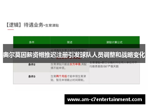 奥尔莫因薪资帽推迟注册引发球队人员调整和战略变化
